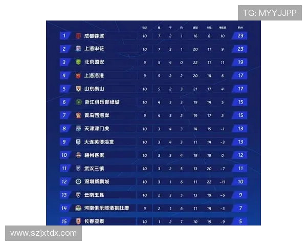 城市赛积分榜更新BLG凭借71分稳居第一名位置